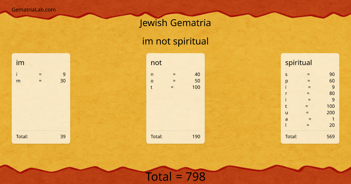 im not spiritual in jewish Gematria